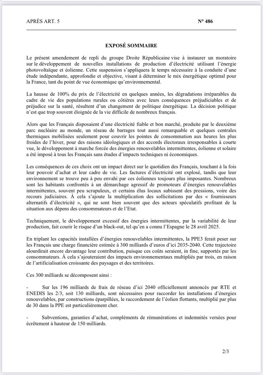 📣🔴 Le moratoire sur les projets éoliens, terrestres ou maritimes, ainsi que sur l’énergie photovoltaïque a été voté par l’<a href="/AssembleeNat/">Assemblée nationale</a> à l’instigation de <a href="/jeromenury/">Jérôme NURY</a>, en l’attente d’une « étude objective et indépendante » 👏 Merci pour nos paysages ! assemblee-nationale.fr/dyn/17/amendem…