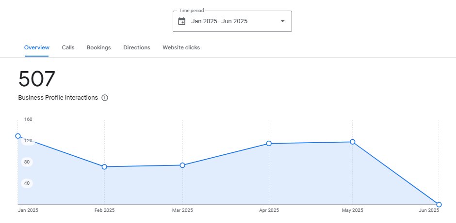 AppSyncSoftware's tweet image. 📷 Ready to scale your business online?
📷 Google My Business Setup & Optimization
📷 Book your FREE strategy call today!
#DigitalMarketingSriLanka #SocialMediaMarketing #BusinessGrowthSriLanka #FacebookAds