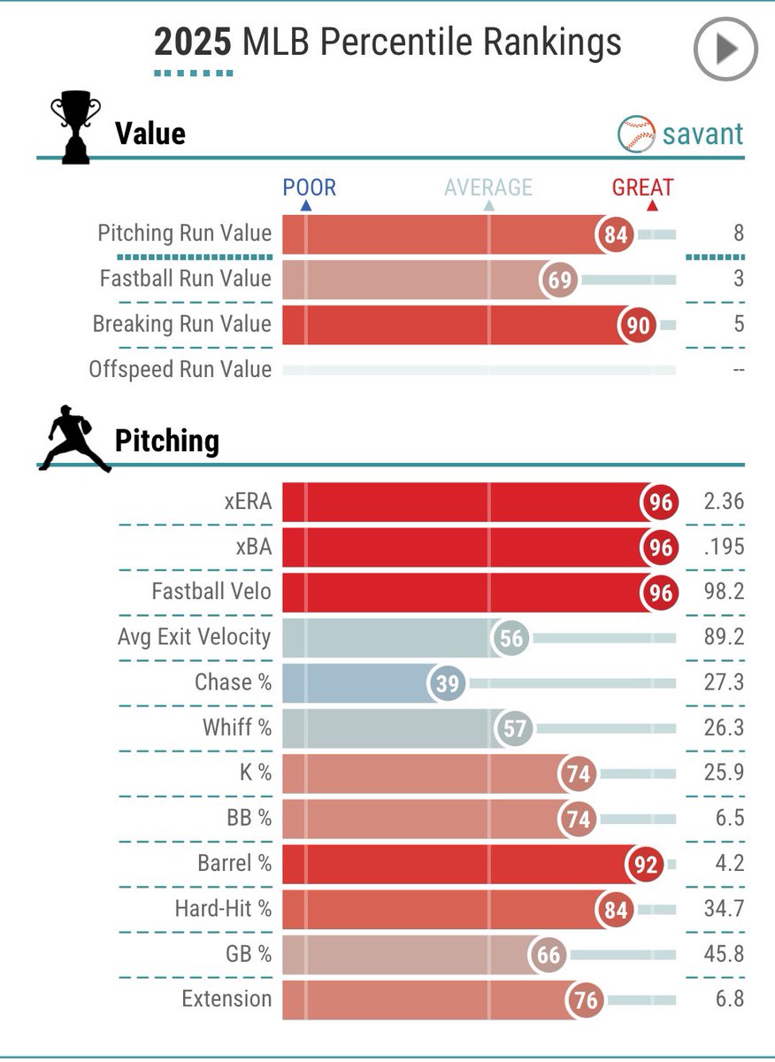JohnyJ_15's tweet image. Yes, Steven Cruz is for real. #Royals