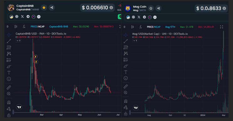 There are a large number of people out there simply unprepared for whats about to happen

The only comps for CaptainBNB are:

Mog/Pepe
Bonk/Wif/Giga
Brett

The difference is this is a character created and posted by the chain themselves. Its also a top 5 blockchain with the