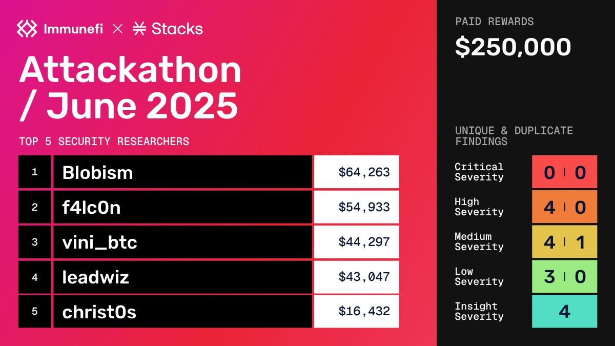 Immunefi tweet media