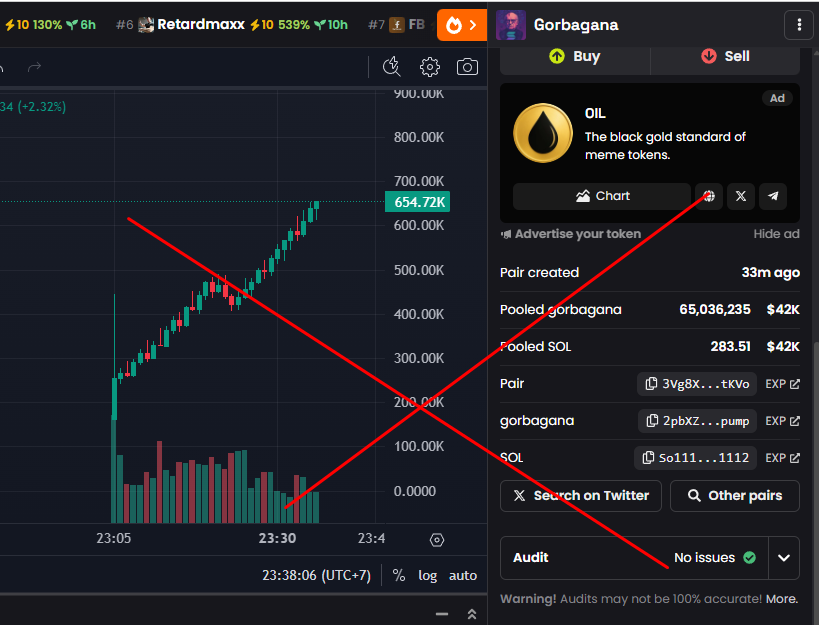 KoongBoiz's tweet photo. 🚨 SCAM ALERT

$GORBAGANA is confirmed rug setup

dev: 
2pbXZRcAdfNwtHZ8D9MiagE5TjpT1SUdBBjwFnvdpump

currently pumping hard to bait entries

intentions don’t

stay safe

don’t feed exit liquidity
#scamalert #rugwatch #pumpfun #memecoin https://t.co/ExydDu9pEq