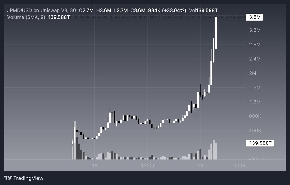 0xMintyMira's tweet image. $JPMD by the Kinexys was launched. 

You can get it here: jpmd.ipmorgan.xyz

JPMD on Base isn't just about speed or savings -
It’s a signal: Ethereum has become the trusted settlement layer for global finance.

The Book of Ethereum was written for this very moment.