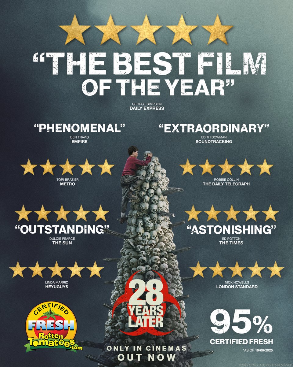 ⭐⭐⭐⭐⭐ (Daily Mail)
⭐⭐⭐⭐⭐ (Ed Potton, The Times)
⭐⭐⭐⭐⭐ (Dulcie Pearce, The Sun)
⭐⭐⭐⭐⭐ (George Simpson, Daily Express)
⭐⭐⭐⭐⭐ (Robbie Collin, The Telegraph)
⭐⭐⭐⭐⭐ (Nick Howells, The Standard)
⭐⭐⭐⭐⭐( Linda Marric, HeyUGuys)

#28YearsLater is "the