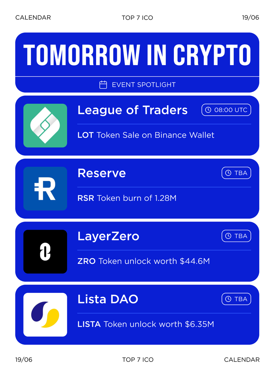 TOP 7 ICO | Crypto News & Analytics (@top7ico) on Twitter photo What’s Happening Tomorrow in Crypto?
🗓 Event Spotlight — June 19
• <a href="/leagueoftraders/">League of Traders</a> $LOT token Sale will begin on <a href="/BinanceWallet/">Binance Wallet</a> at 08:00 UTC
• <a href="/reserveprotocol/">Reserve 🌐</a> will burn 1.28M $RSR
• <a href="/SonicLabs/">Sonic Labs</a> launches Airdrop Season 2
• <a href="/LayerZero_Core/">LayerZero</a> unlocks $ZRO tokens worth $44.6M
• What’s Happening Tomorrow in Crypto?
🗓 Event Spotlight — June 19
• <a href="/leagueoftraders/">League of Traders</a> $LOT token Sale will begin on <a href="/BinanceWallet/">Binance Wallet</a> at 08:00 UTC
• <a href="/reserveprotocol/">Reserve 🌐</a> will burn 1.28M $RSR
• <a href="/SonicLabs/">Sonic Labs</a> launches Airdrop Season 2
• <a href="/LayerZero_Core/">LayerZero</a> unlocks $ZRO tokens worth $44.6M
•