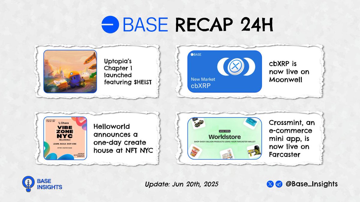 Base Insights (@base_insights) on Twitter photo 📰 Daily Recap from the Base Ecosystem
Here’s a summary of the latest happenings on Base:
🔵 <a href="/Uptopia_xyz/">Uptopia🪼🕹️</a> Chapter 1 is live with the first Base game coin, $HEIST, publicly launched by Harvest Heist.
x.com/Uptopia_xyz/st…
🔵 <a href="/helloworld_base/">HELLOWORLD on Ohara</a> announces a one-day creator 📰 Daily Recap from the Base Ecosystem
Here’s a summary of the latest happenings on Base:
🔵 <a href="/Uptopia_xyz/">Uptopia🪼🕹️</a> Chapter 1 is live with the first Base game coin, $HEIST, publicly launched by Harvest Heist.
x.com/Uptopia_xyz/st…
🔵 <a href="/helloworld_base/">HELLOWORLD on Ohara</a> announces a one-day creator