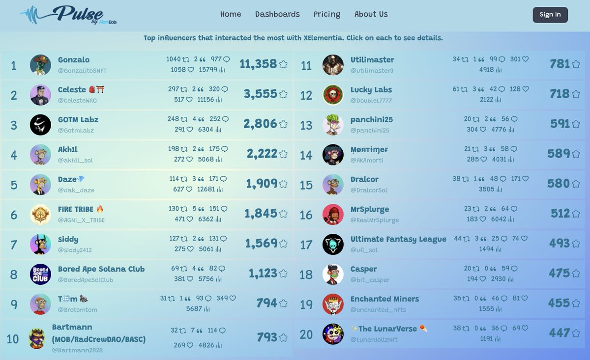 XElementia's tweet image. Appreciate those supporting on socials!
Thanks for the insights @AtomBotsSOL!
