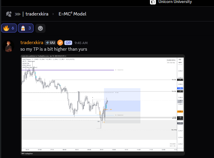 traderxkira's tweet photo. 📍 $GC | Pre-NY AM Session KZ

🎯 +2RR 

Textbook EMC Model execution on Gold—while most were off for the bank holiday, we were on the charts making moves with the @Unicorn_U_ fam.

Indicators used:
• OHLC Stat Map
• DD IFVG

#Toodegrees #DDIFVG #UnicornU #StatMap #Gold #Futures #Trading #juneteenth2025