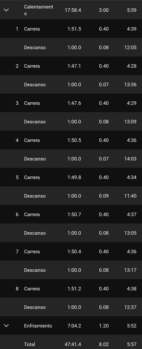 Juan Daniel (@j_dmoreno) on Twitter photo Jueves de series 8x400
Entrenó del día listo ☠️👊🤘
Coach <a href="/timijaguar/">Guerrero Jaguar</a>
#YoElegiCorrer
#DiosCorreConmigo
#UnBesoHastaElCielo
#SomosEquipo
#HastaReventar
#ConLaMetaEnLaMente #PorQueSoloLosCobardesCorren Jueves de series 8x400
Entrenó del día listo ☠️👊🤘
Coach <a href="/timijaguar/">Guerrero Jaguar</a>
#YoElegiCorrer
#DiosCorreConmigo
#UnBesoHastaElCielo
#SomosEquipo
#HastaReventar
#ConLaMetaEnLaMente #PorQueSoloLosCobardesCorren