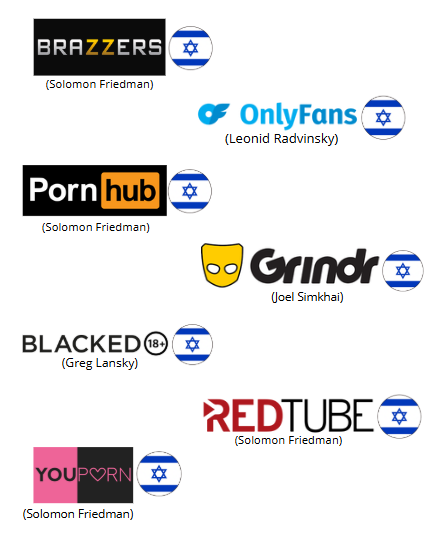 Puflito___'s tweet photo. Los judíos son los principales promotores y productores de la pornografía en occidente. https://t.co/IPwogyyaaW
