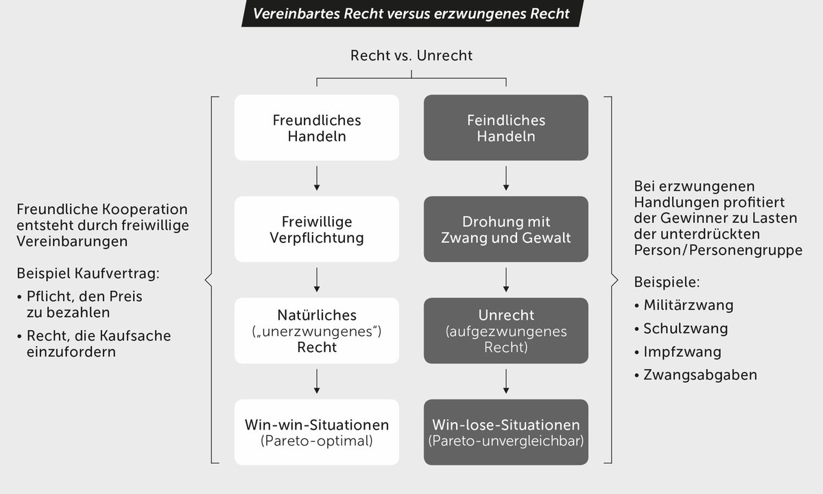 atiedtke1's tweet image. „Sie tun ja nur ihre Pflicht“, ist Unsinn, denn die Pflicht ihrem ‚Dienstherren‘ gegenüber gibt Befehlsempfängern handlungslogisch NULL Recht gegenüber dem Betroffenen, eine feindliche Handlung zu beginnen, also Zwang und/oder Gewalt auszuüben.