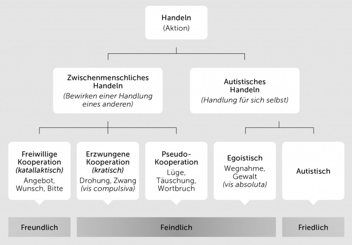 atiedtke1's tweet image. „Sie tun ja nur ihre Pflicht“, ist Unsinn, denn die Pflicht ihrem ‚Dienstherren‘ gegenüber gibt Befehlsempfängern handlungslogisch NULL Recht gegenüber dem Betroffenen, eine feindliche Handlung zu beginnen, also Zwang und/oder Gewalt auszuüben.