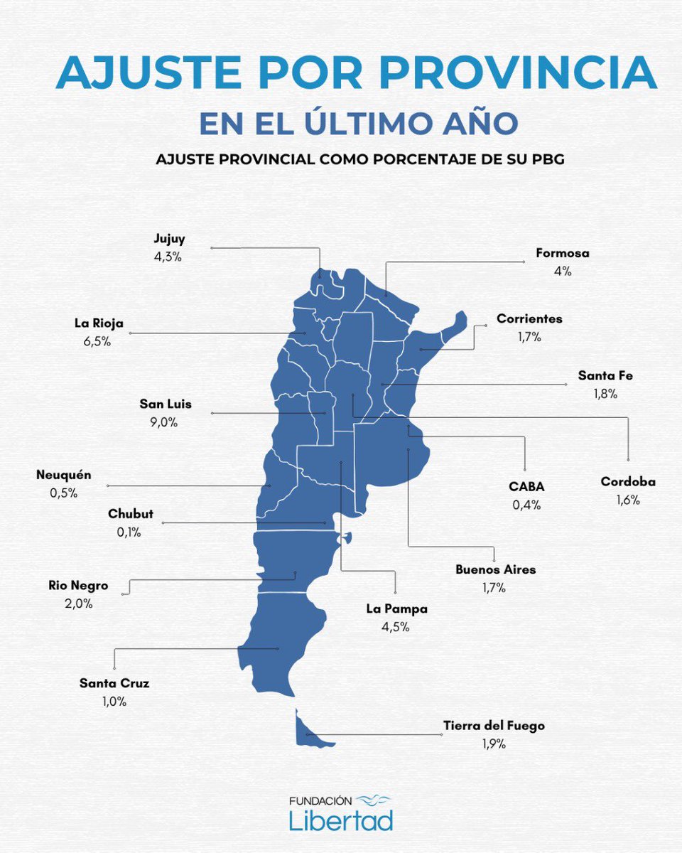Fundación Libertad tweet media