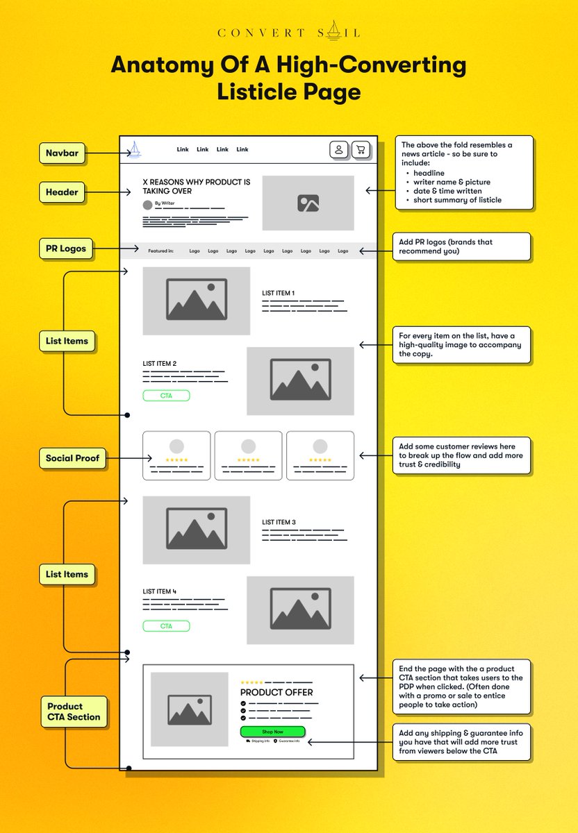 Here's the lowdown on Shopify Listicles

Copy this blueprint and your golden ⭐