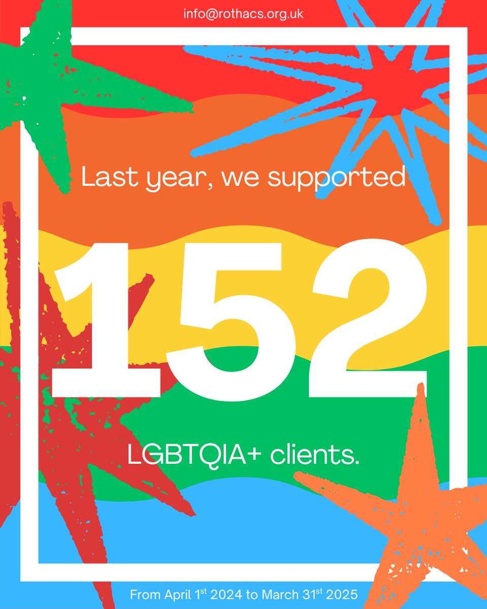 Rothacs38's tweet image. This Pride Month, we're proud to stand with the LGBTQIA+ community. Last year, we supported 152 LGBTQIA+ clients. Every number is a person, and every person deserves to feel safe, seen, and supported. Happy Pride Month!