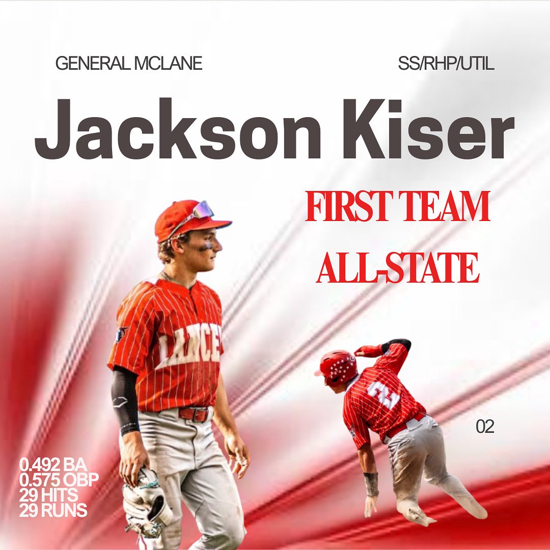 Jackson Kiser (@jacksonkiser16) on Twitter photo Very very grateful to be blessed with receiving a First Team All-State recognition!!!
<a href="/djcannon24/">DJ Cannon</a> <a href="/RockyCap9/">Rocky Capobianco</a> <a href="/ETNreisenweber/">Tom Reisenweber</a> <a href="/coachshehan/">Jon Shehan</a> <a href="/RobHuffstetler/">Robbie Huffstetler</a> Very very grateful to be blessed with receiving a First Team All-State recognition!!!
<a href="/djcannon24/">DJ Cannon</a> <a href="/RockyCap9/">Rocky Capobianco</a> <a href="/ETNreisenweber/">Tom Reisenweber</a> <a href="/coachshehan/">Jon Shehan</a> <a href="/RobHuffstetler/">Robbie Huffstetler</a>