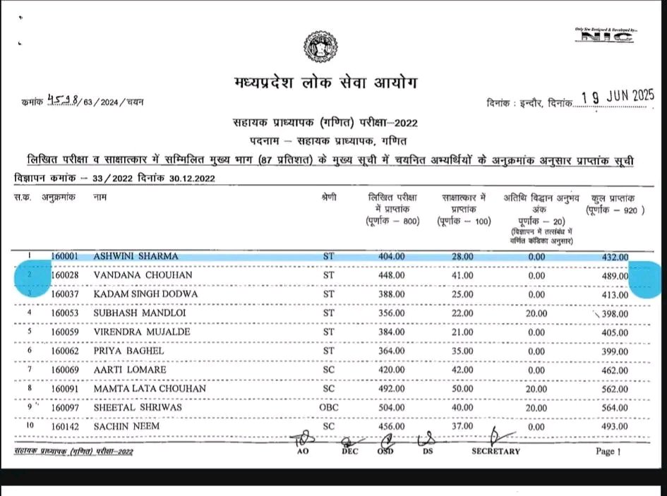 मध्यप्रदेश में शर्मा जी कब से आदिवासी हो गए हैं?