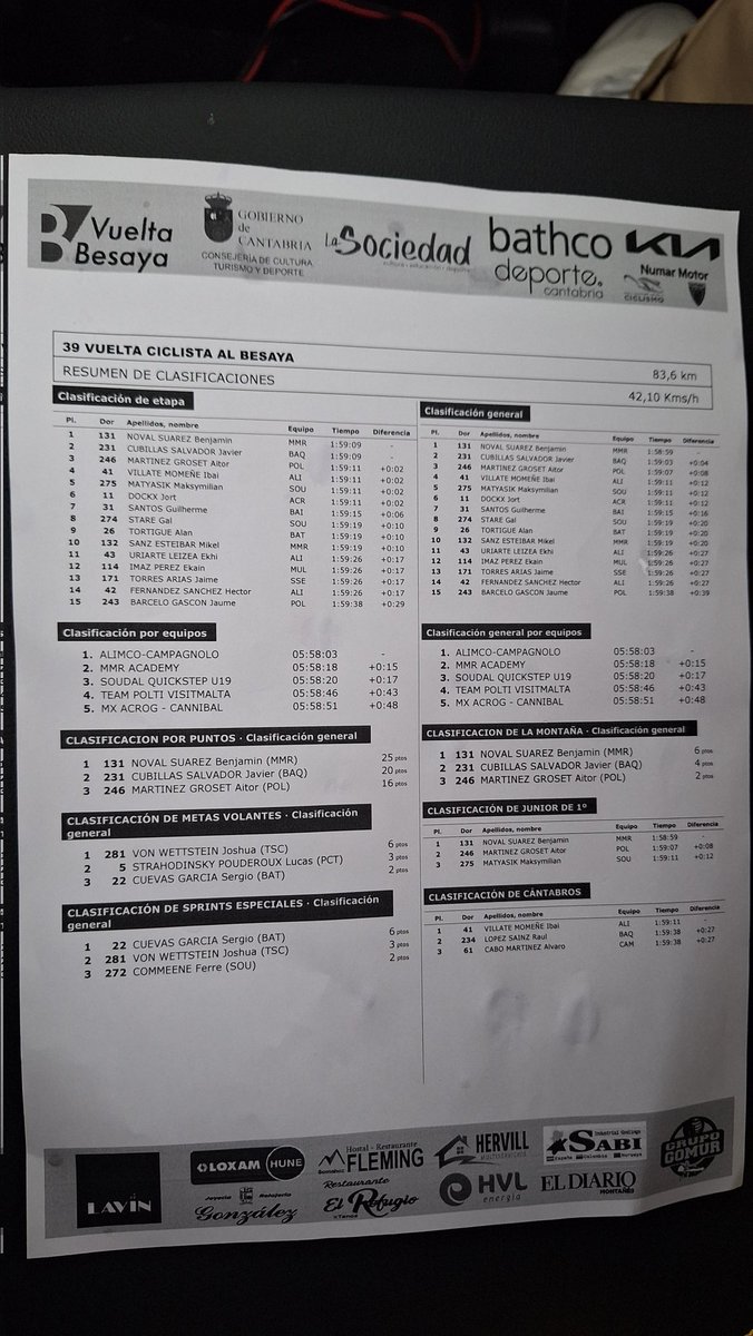 Clasificación rápida tras la etapa 1

#Besaya25