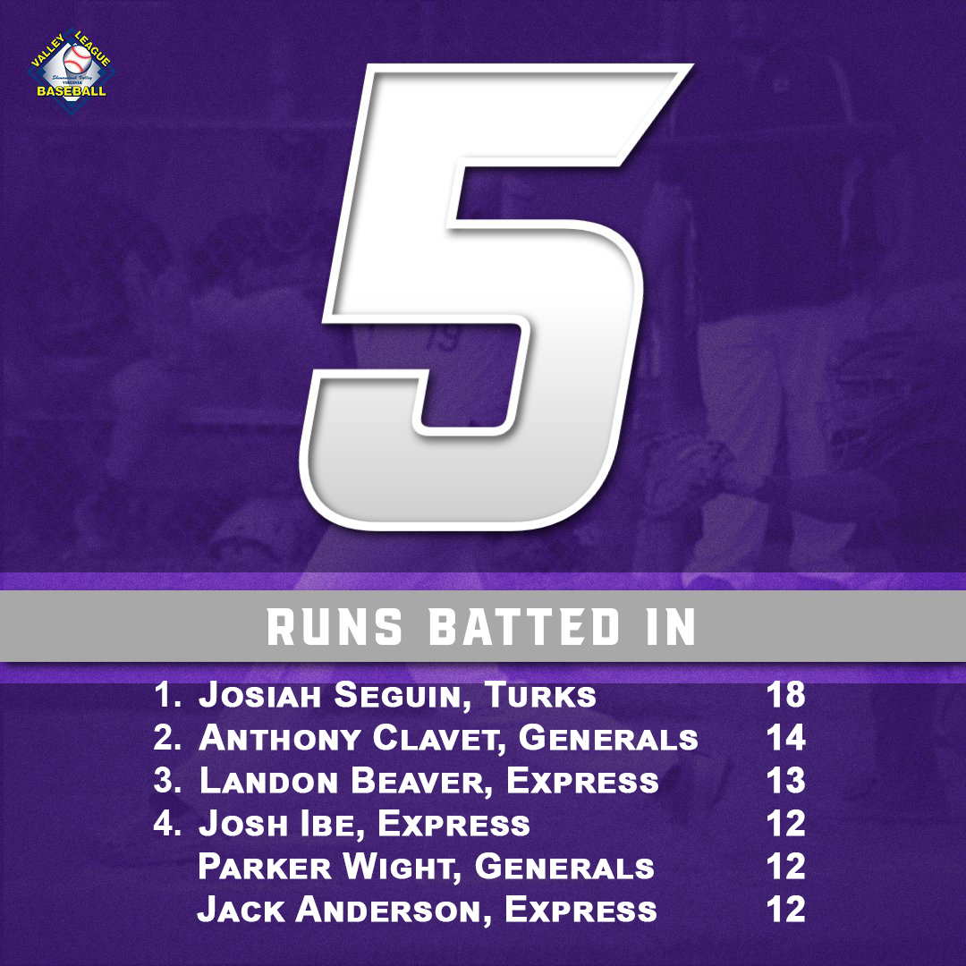 VBLL RBI Leaders