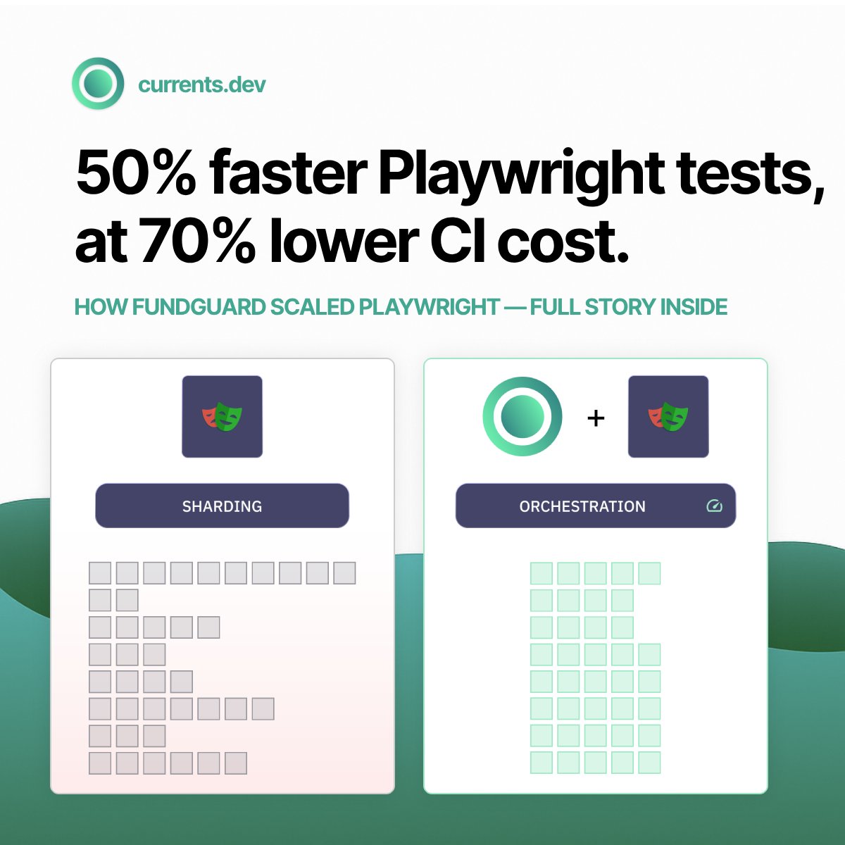 currents.dev tweet media