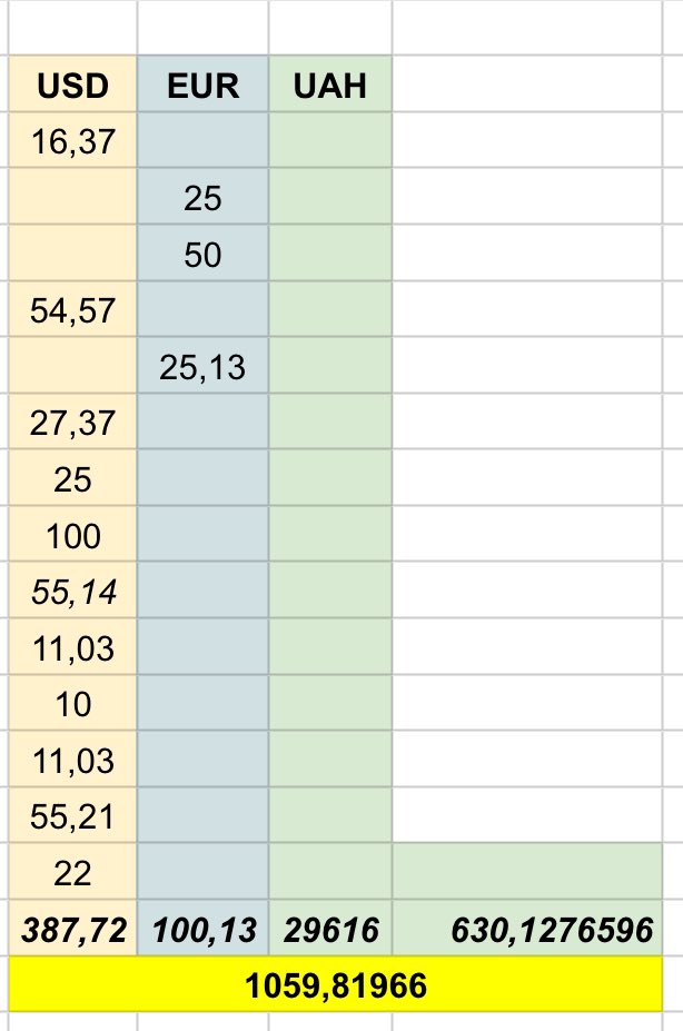 LightyDjan's tweet image. I'm not that kind of cat)))) but I'll try 😂
The second and third starliners arrived and we received the reports.
We have 1059 euros. We need a little more 🙏🙏 For 6 mini starlinks
Paypal in bio ♥️
@KyivstyleCATs
@hottaspotta
#nafoworks