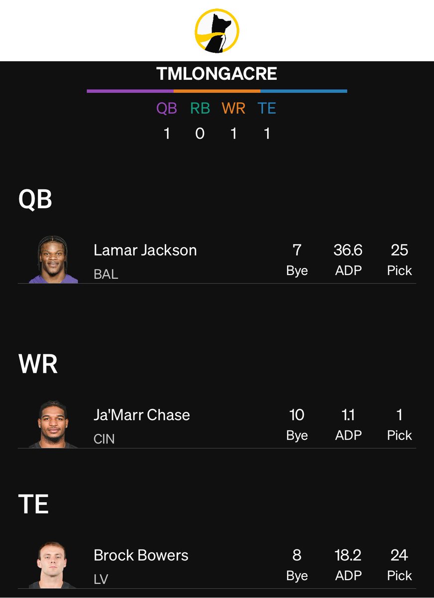 tmlongacre's tweet image. Think anyone has this start?