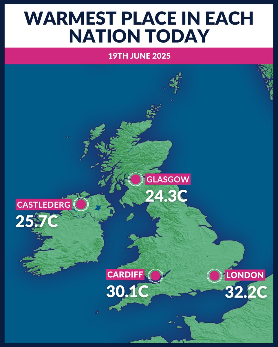 Today has been the UK's warmest day of the year so far, with 32.2C in Kew Gardens and Heathrow Airport in London.

It has also been Wales' warmest day of the year so far, with 30.1C in Cardiff.

Here's the warmest place in each nation.