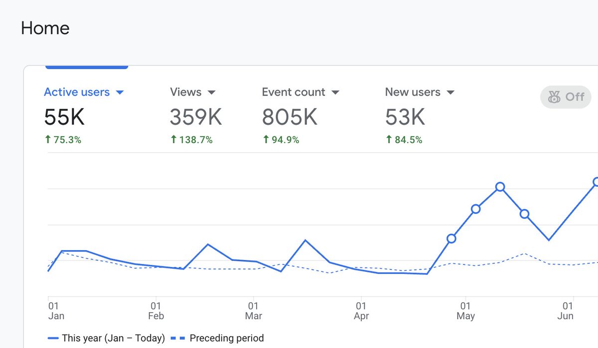Good to see <a href="/HYTOPIAgg/">HYTOPIA</a> growing.