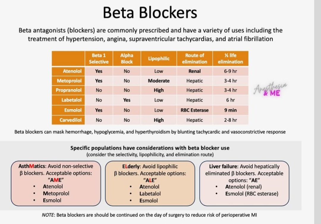 drsthanus's tweet photo. A summary of Beta Blockers, including their uses, properties, and considerations for specific patient populations:

*Beta blockers should generally be continued on the day of surgery to reduce the risk of perioperative myocardial infarction.

https://t.co/oLsyAGfeQW https://t.co/8OiUQQBvRV