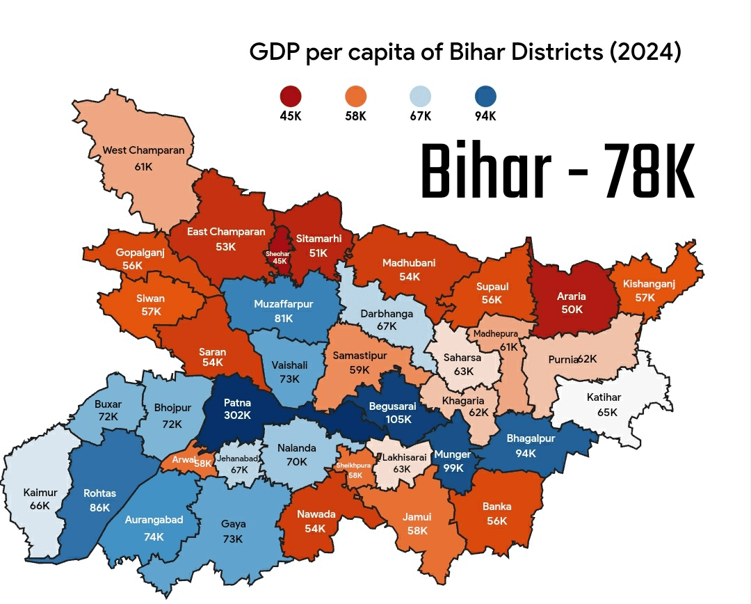MrinalNaresh's tweet image. GDP per capita of bihar district wise 
#Bihar 
#NitishKumar 
#NitishModel