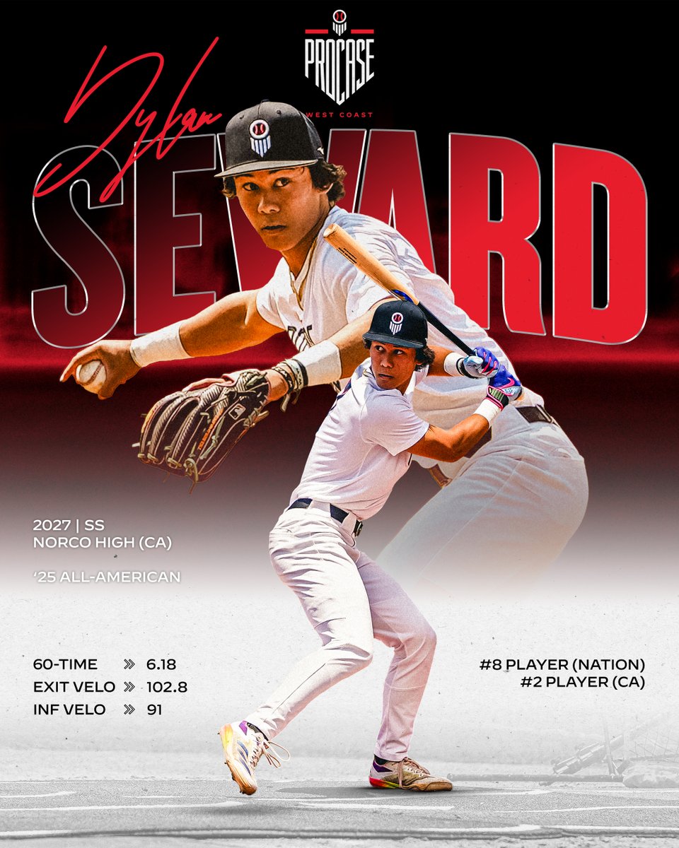 Prep Baseball (@prepbaseball) on Twitter photo ๐ฎ๐ฌ๐ฎ๐ฑ ๐ช๐ฒ๐๐ ๐๐ผ๐ฎ๐๐ ๐ฃ๐ฟ๐ผ๐ฐ๐ฎ๐๐ฒ ๐ฆ๐ฝ๐ผ๐๐น๐ถ๐ด๐ต๐
'27 SS <a href="/dylan_seward2/">Dylan Seward</a> (S/R) put on a show at Pepperdine University earlier this month โก
60 - 6.18
EV - 102.8
IF Velo - 91
#PBAAG25 participant & #8 ranked player in the ๐บ๐ธ
Premium profile ๐๐
<a href="/PrepBaseballCA/">PREP BASEBALL CALIFORNIA</a> | ๐ฎ๐ฌ๐ฎ๐ฑ ๐ช๐ฒ๐๐ ๐๐ผ๐ฎ๐๐ ๐ฃ๐ฟ๐ผ๐ฐ๐ฎ๐๐ฒ ๐ฆ๐ฝ๐ผ๐๐น๐ถ๐ด๐ต๐
'27 SS <a href="/dylan_seward2/">Dylan Seward</a> (S/R) put on a show at Pepperdine University earlier this month โก
60 - 6.18
EV - 102.8
IF Velo - 91
#PBAAG25 participant & #8 ranked player in the ๐บ๐ธ
Premium profile ๐๐
<a href="/PrepBaseballCA/">PREP BASEBALL CALIFORNIA</a> |