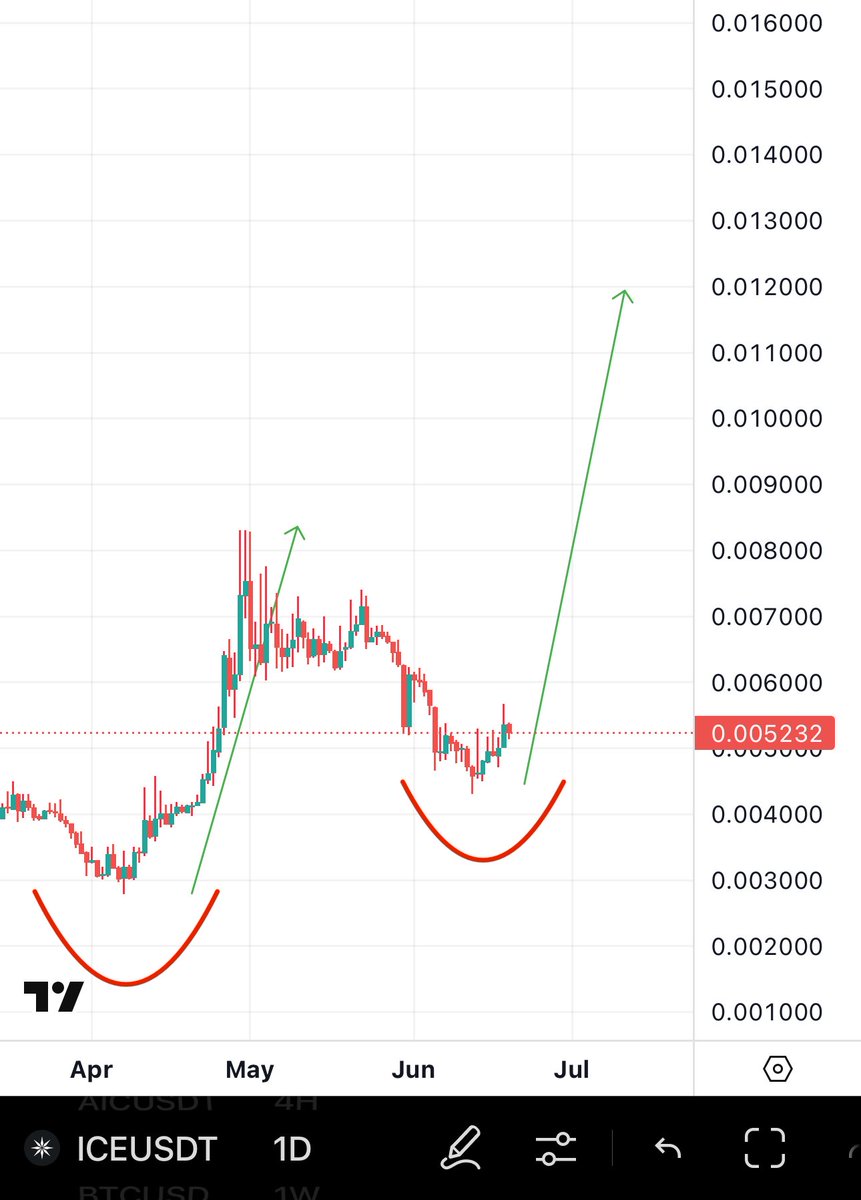 BitcoinHabebe (@bitcoinhabebe) on Twitter photo Very soon we will hear about the Apple & Google stores Online+ approval which will mark the beginning of a new era for $ICE 🔥! 
The Chart looks explosive. Uptrend already started. Everything is set 👌🏽.
All the stars align ⏰🔥! 
Lets go <a href="/ice_blockchain/">Ice Open Network</a> Very soon we will hear about the Apple & Google stores Online+ approval which will mark the beginning of a new era for $ICE 🔥! 
The Chart looks explosive. Uptrend already started. Everything is set 👌🏽.
All the stars align ⏰🔥! 
Lets go <a href="/ice_blockchain/">Ice Open Network</a>