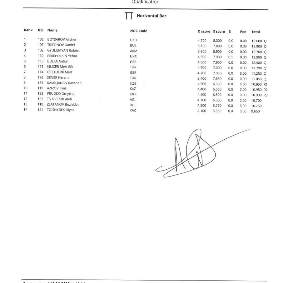 2025 Tashkent World Challenge Cup MAG Day 2 Results