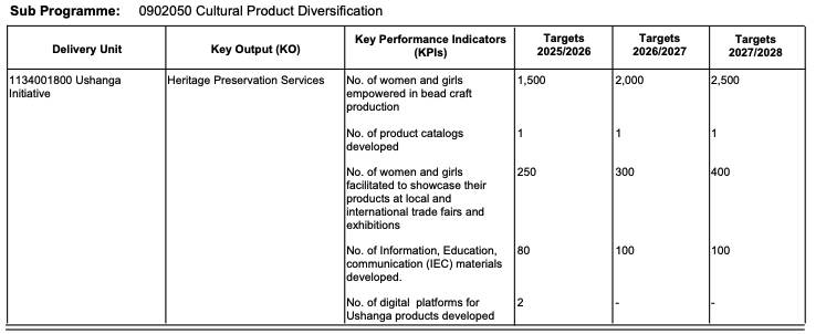 I wish GoK understood that there is a lot more to value addition in tourism than beads.