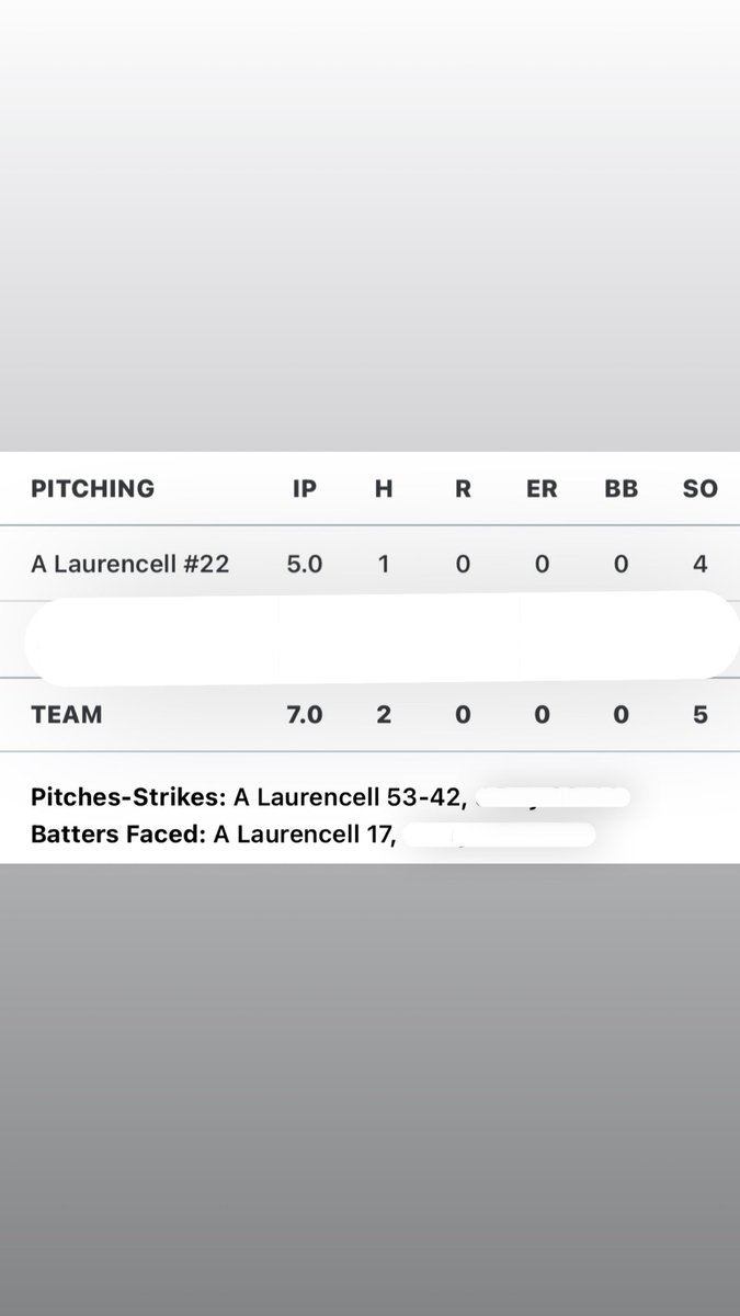 AJ Laurencell (@laurencellaj10) on Twitter photo Back on the mound in the summer for <a href="/CangelosiSparks/">Cangelosi Sparks</a> at <a href="/Bullpenevents/">Bullpen Tournaments</a> MPL. Start today - 5 innings, 53 pitches, 80% strikes
<a href="/LWEastBaseball/">LW East Baseball</a> <a href="/PB_Uncommitted/">Prep Baseball Uncommitted</a> <a href="/PG_Uncommitted/">PG_Uncommitted</a> Back on the mound in the summer for <a href="/CangelosiSparks/">Cangelosi Sparks</a> at <a href="/Bullpenevents/">Bullpen Tournaments</a> MPL. Start today - 5 innings, 53 pitches, 80% strikes
<a href="/LWEastBaseball/">LW East Baseball</a> <a href="/PB_Uncommitted/">Prep Baseball Uncommitted</a> <a href="/PG_Uncommitted/">PG_Uncommitted</a>