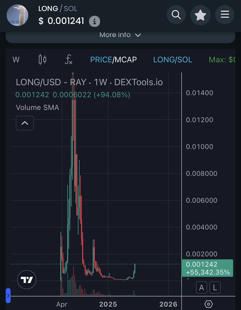 All cats will rise this Cat Season 😼

But right now it’s $Long ‘s turn!

✅ATH 30M 
✅Over a year old 
✅Golden ticker 
✅True Meme
✅ Limitless Potential 
✅Community Owned 

PAY ATTENTION DESTINY IS DESTINY

<a href="/NobikoCTO/">NOBIKO LONG CAT</a> 

AYABiqKuTh9Va5Aqc6AujFevHwDGmECGQiFmKW5g3K4Z