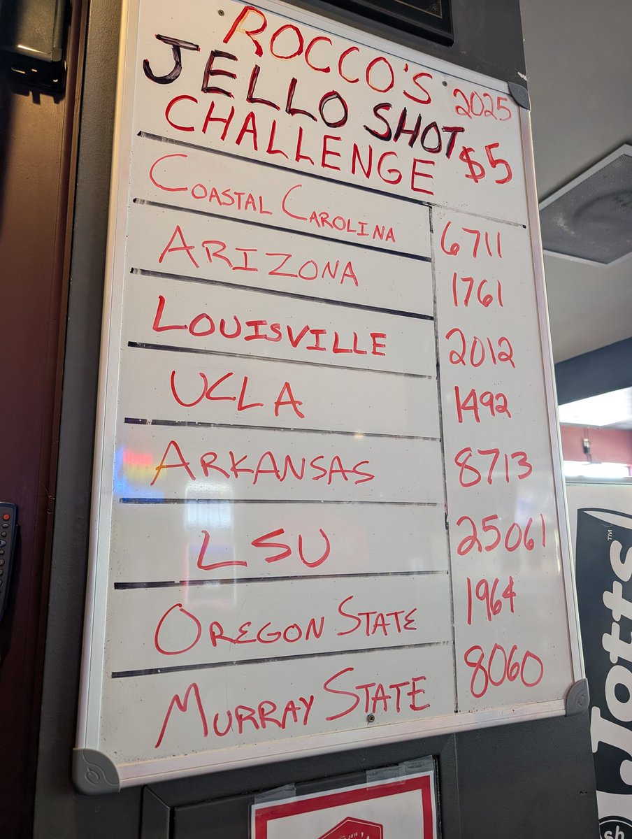 CWSShotBoard's tweet image. You can just feel that its gonna be a silly weekend, stay safe, stay hydrated, stay as sane as possible! Let's Geaux! #cws2025 #roadtoroccos