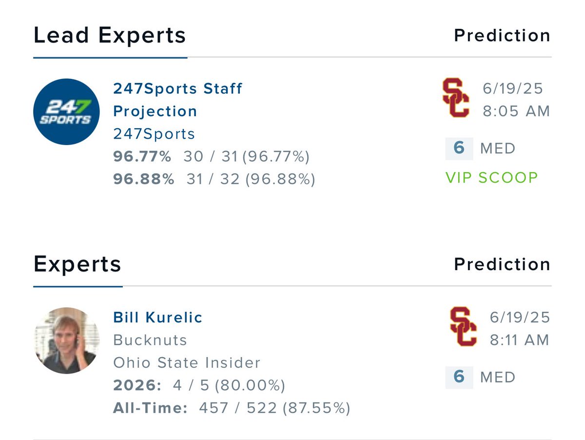This class has the opportunity to finish ranked higher than USCs 2004 class.