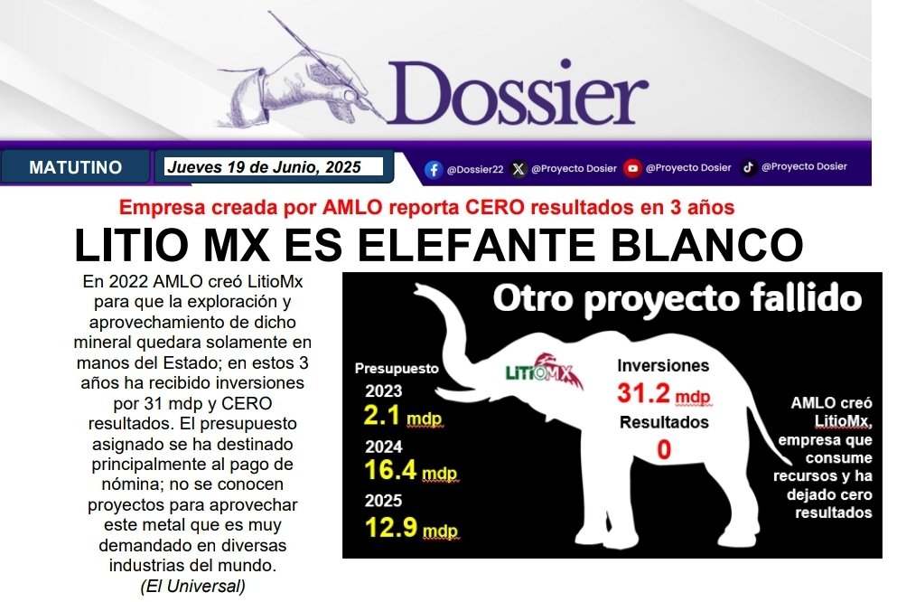 Dossier22 (@proyectodossier) on Twitter photo AMLO creó #LitioMx, empresa que ha recibido inversiones por 31 mdp y ha dado cero resultados. El empleo formal suma dos meses con pérdida de plazas ante el #IMSS. Principales afectaciones de "Erick" se registraron en Puerto Escondido. #DossierMatutino
drive.google.com/file/d/1dcKd7S… AMLO creó #LitioMx, empresa que ha recibido inversiones por 31 mdp y ha dado cero resultados. El empleo formal suma dos meses con pérdida de plazas ante el #IMSS. Principales afectaciones de "Erick" se registraron en Puerto Escondido. #DossierMatutino
drive.google.com/file/d/1dcKd7S…