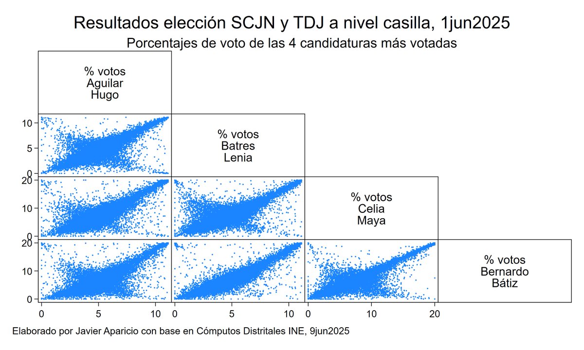 ¿La elección judicial fue una elección válida, libre y auténtica?  | columna semanal

excelsior.com.mx/opinion/javier…