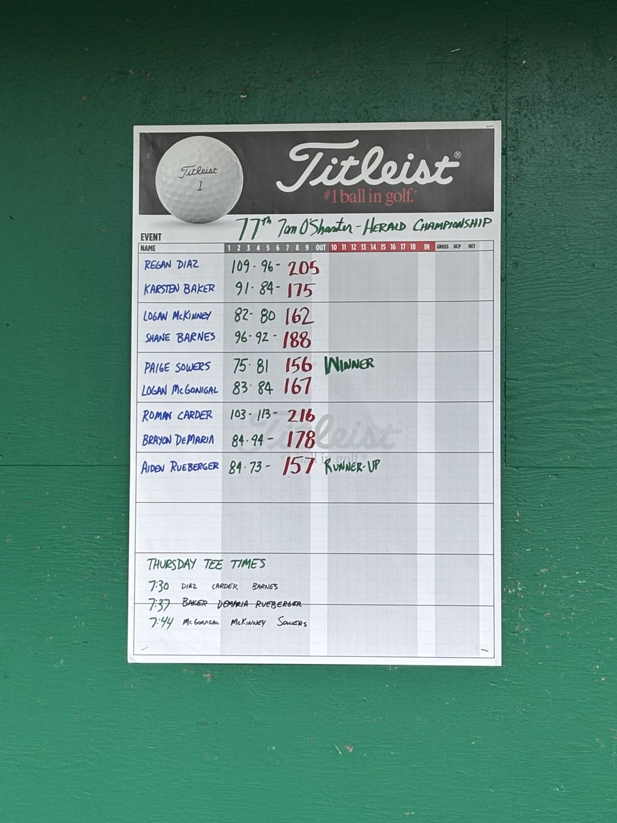 Bob Greenburg (@bobgreenburg) on Twitter photo West Middlesex Girls Golf is going to be a problem this fall!
Soon to be freshman Paige Sowers wins the 77th Tam O'Shanter-Herald Jr Championship holding off Hickory's Aiden Rueberger by 1 shot!
<a href="/WMASD_Athletics/">Big Reds Athletics</a> <a href="/Katesowersgolf/">Kate Sowers</a>
📷 <a href="/jess_sowers/">Jess Sowers</a> West Middlesex Girls Golf is going to be a problem this fall!
Soon to be freshman Paige Sowers wins the 77th Tam O'Shanter-Herald Jr Championship holding off Hickory's Aiden Rueberger by 1 shot!
<a href="/WMASD_Athletics/">Big Reds Athletics</a> <a href="/Katesowersgolf/">Kate Sowers</a>
📷 <a href="/jess_sowers/">Jess Sowers</a>