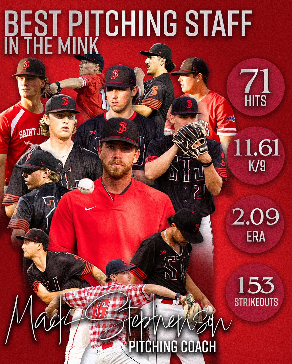 Video game numbers 👾🎮

Mustangs pitching coach Mack Stephenson has assembled the best pitching staff in the MINK league leading all major catagories!