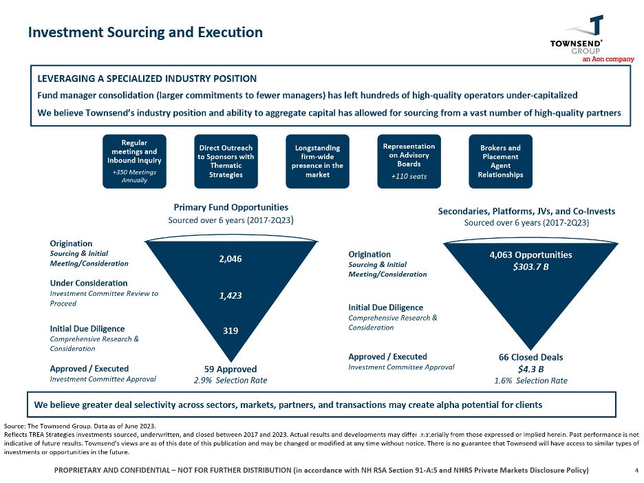 CREanalyst1's tweet image. So you want to launch a real estate fund? You’ll have to get past the gatekeepers.
One of the biggest?
Townsend.
They advise on $200B+ of institutional capital, and they focus exclusively on real estate.
Recent gatekeeping observations...
Fund pitches reviewed: 2,000+…