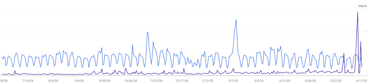Barry Schwartz tweet media