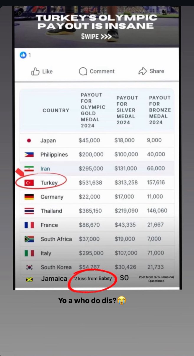 Unuh need fi guh dung fi dis 🤣🤣🤣