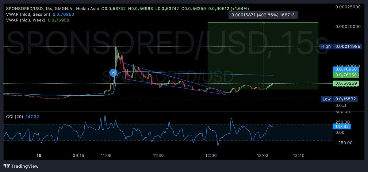 SPONSORED is 3 days old now, beautiful narrative and you guys dont want to pump it!? 

IT'S LITERALLY A #DeFi COIN THAT STIRS THE POT ON #CENTRALIZED ECONOMY #NWO!!

MAKE A STATEMENT.

H2FXGp2YRJJyo1Yt8vo9Ln6Dkn8d6Vzb26zyQPVnpump

#ww3 #sponsored #Coinbase