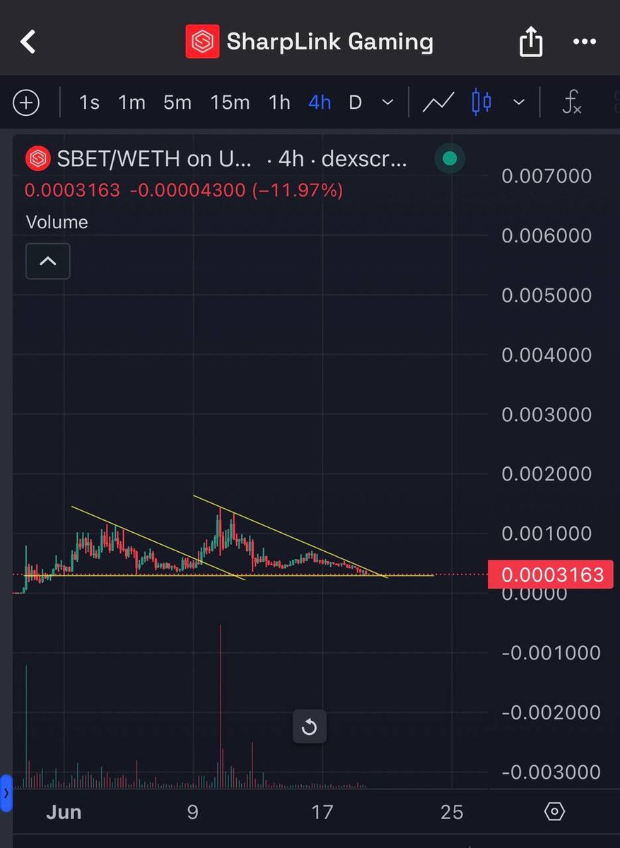 WhoSnipedYa (@whosnipedya) on Twitter photo When the market gives you gifts, you take them
Max bidding $sbet <a href="/SBETonETH/">SharpLink Commentary (SBET)</a>
Next leg goes to new highs When the market gives you gifts, you take them
Max bidding $sbet <a href="/SBETonETH/">SharpLink Commentary (SBET)</a>
Next leg goes to new highs