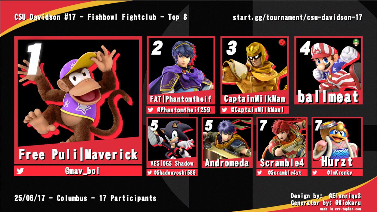 CSU Esports tweet media