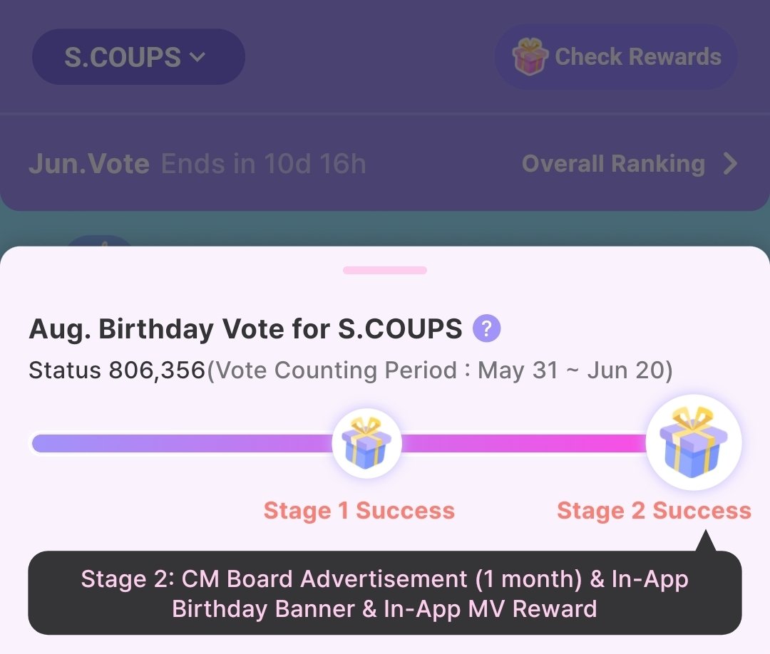 [🎉 IDOKI VOTING SUCCESS]

Thank you to all CARATs and COUPRANGs who have been voting for S.COUPS since day one. We've successfully reached Stage 2, which means he will receive all the rewards. We look forward to your continued support in his other birthday votings as well.