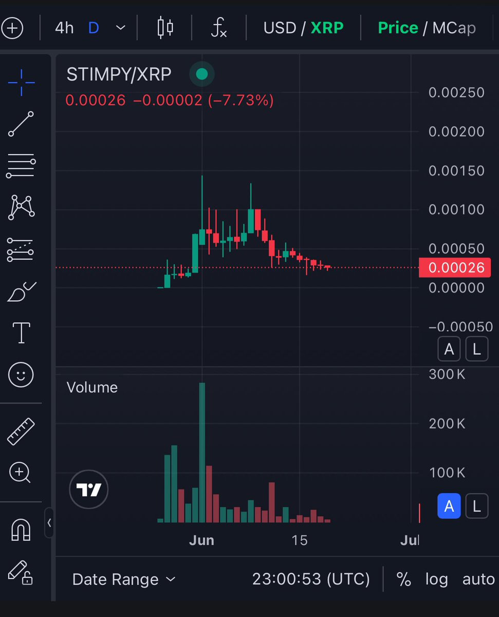 ZBlue (@xzbluex) on Twitter photo I'm not a TA expert, but I believe this is what's called a retest of the support?
wyd? 😏 $STIMPY $XRP
The original and one and only Katz <a href="/JoelKatz/">David 'JoelKatz' Schwartz</a>
NFA DYOR
LFG FAMMM 🚀 I'm not a TA expert, but I believe this is what's called a retest of the support?
wyd? 😏 $STIMPY $XRP
The original and one and only Katz <a href="/JoelKatz/">David 'JoelKatz' Schwartz</a>
NFA DYOR
LFG FAMMM 🚀